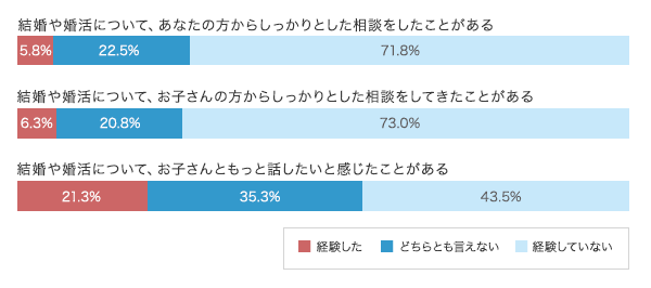 グラフ4