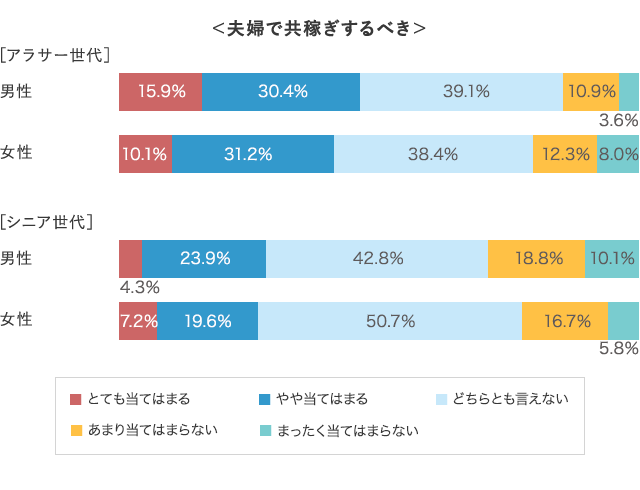 グラフ1