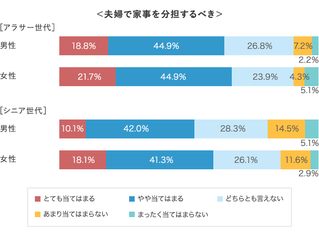 グラフ2