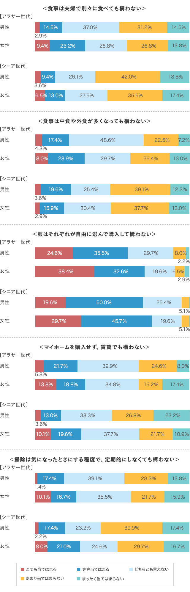 グラフ3