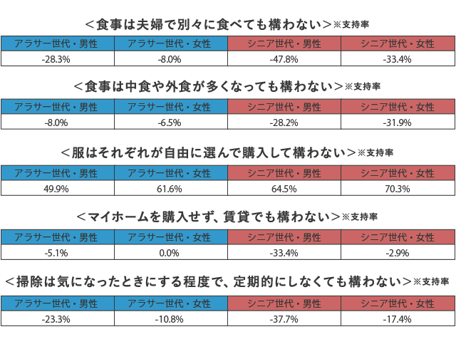 グラフ4