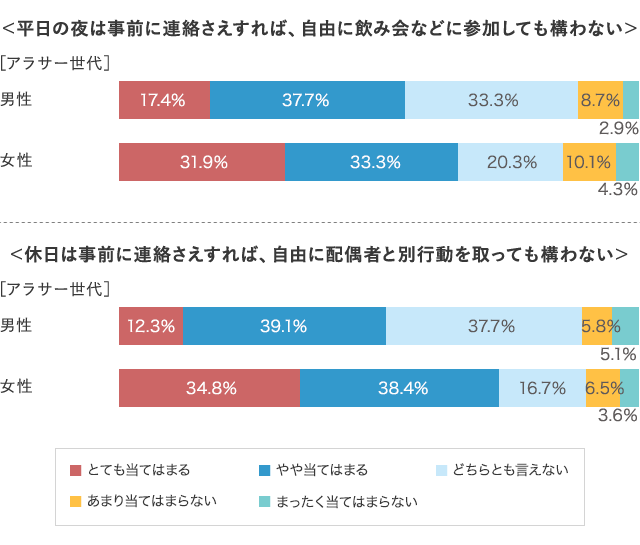 グラフ5