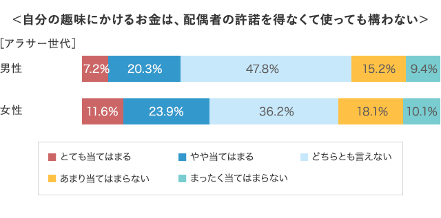 グラフ6