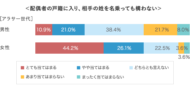 グラフ7