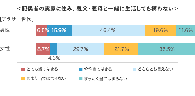 グラフ8