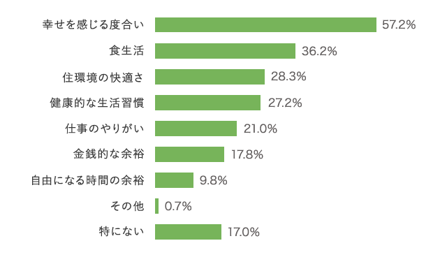 グラフ10