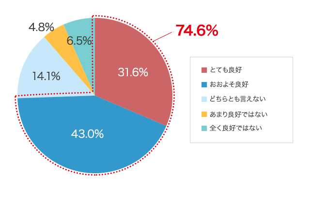 グラフ2