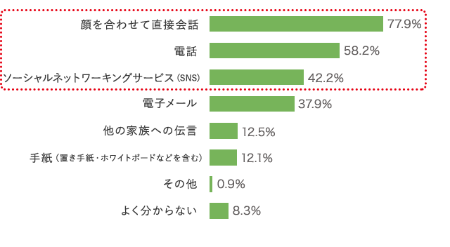 グラフ4