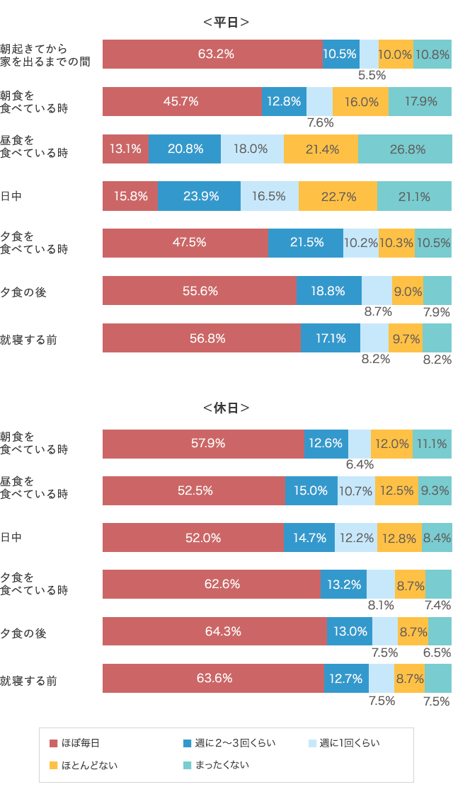 グラフ5