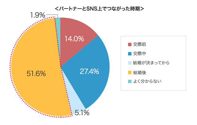 グラフ1