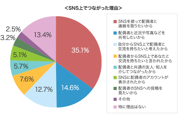 グラフ2