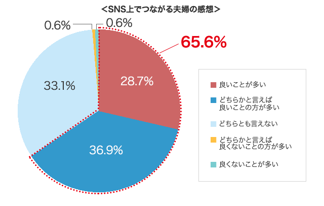 グラフ3