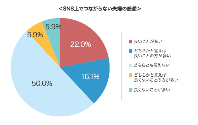 グラフ4