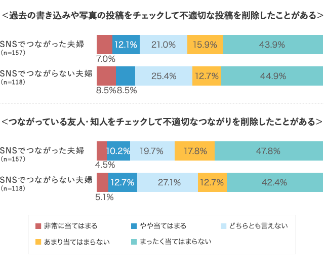 グラフ7