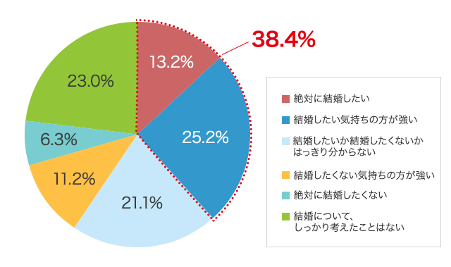 グラフ1