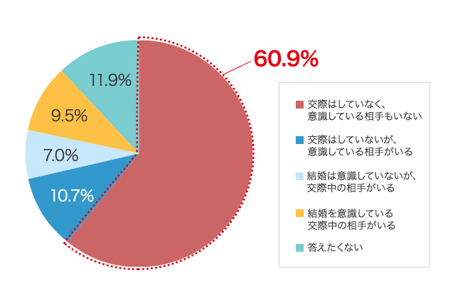 グラフ2