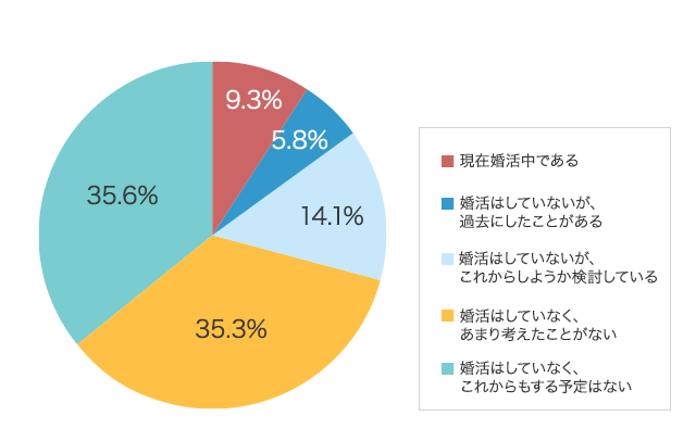 グラフ3