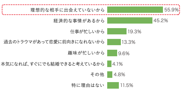 グラフ4