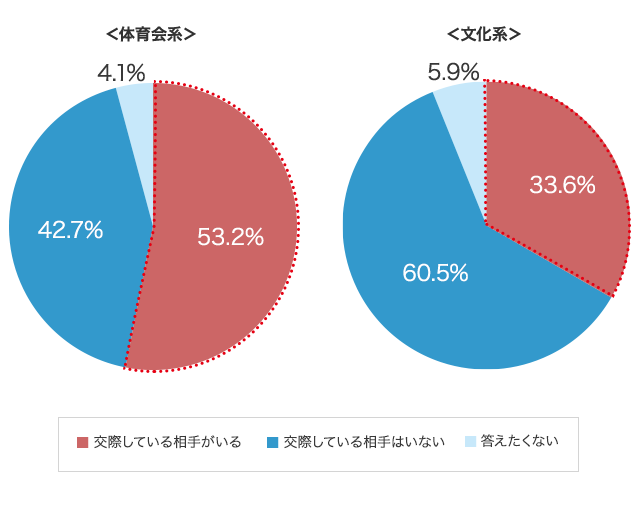 グラフ1