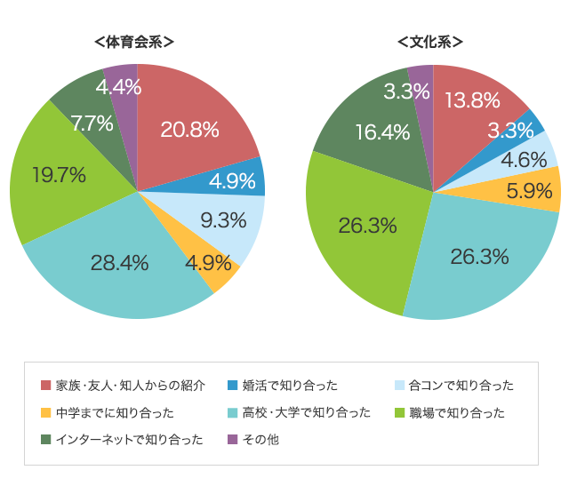 グラフ3