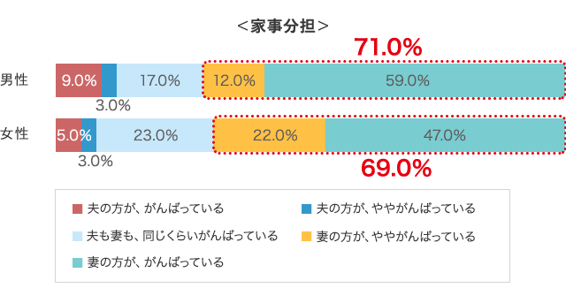 グラフ1