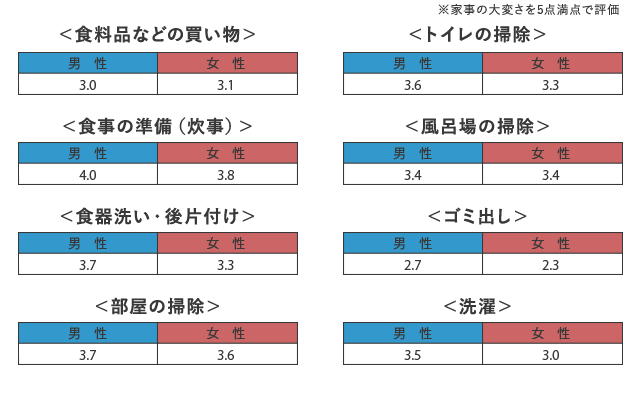 グラフ1