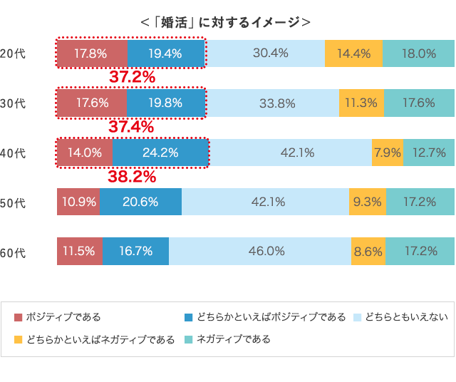 グラフ1