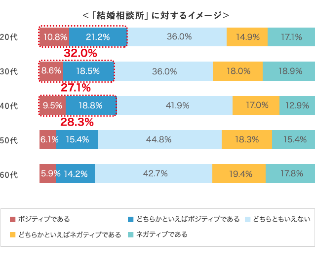 グラフ2