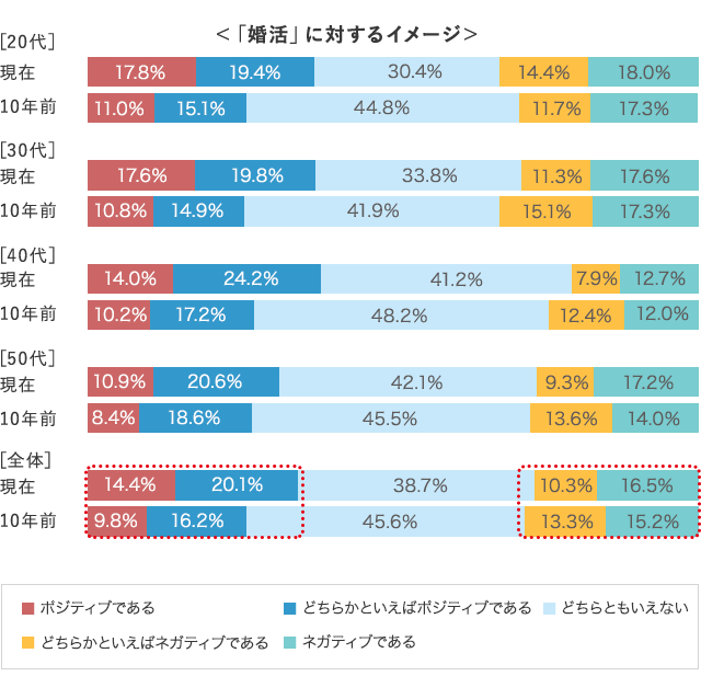 グラフ3