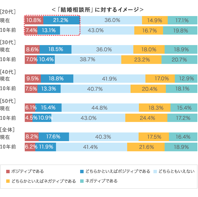 グラフ4