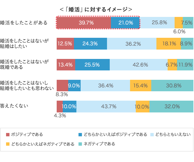 グラフ5