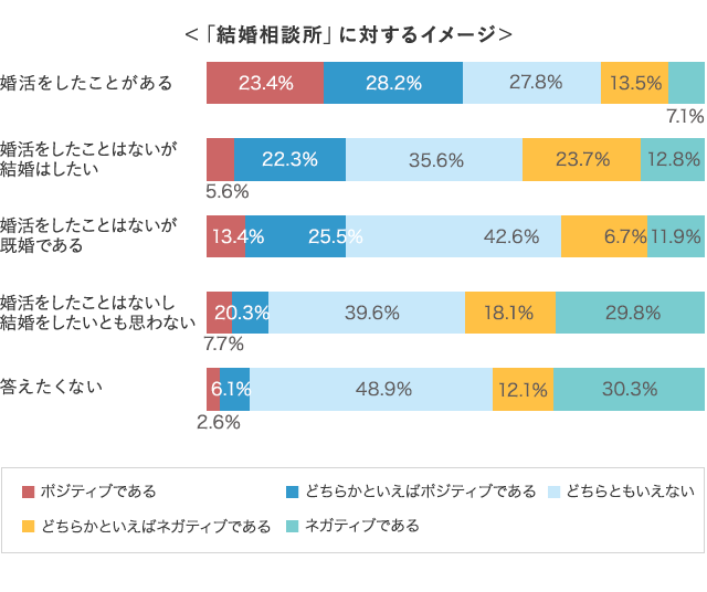 グラフ6