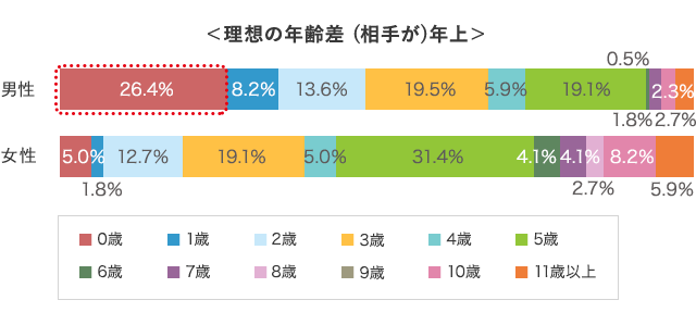 グラフ1