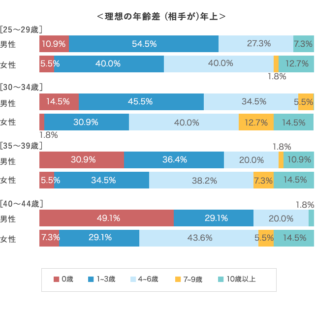 グラフ3