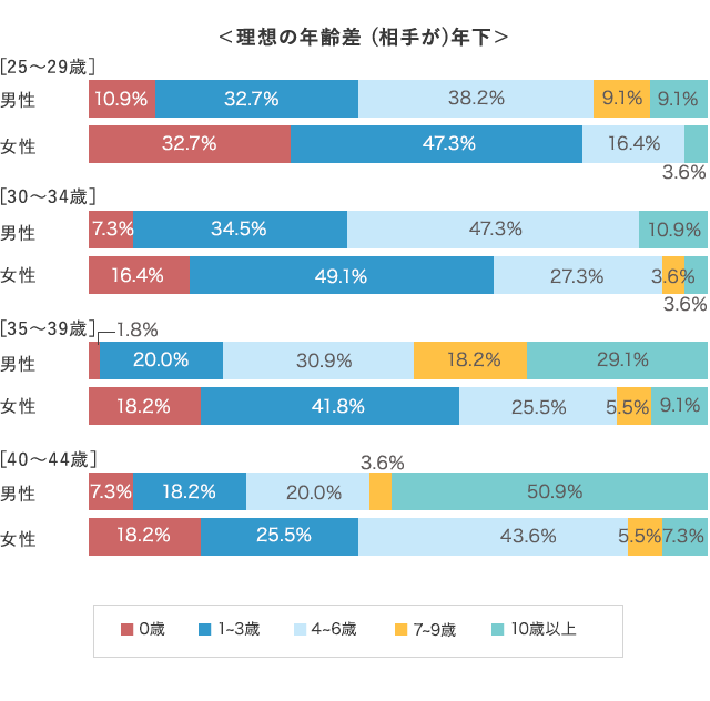 グラフ4