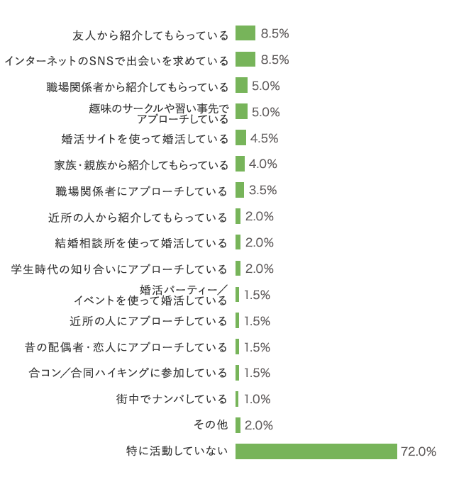 グラフ1