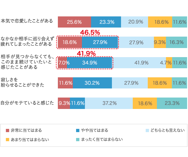 グラフ2