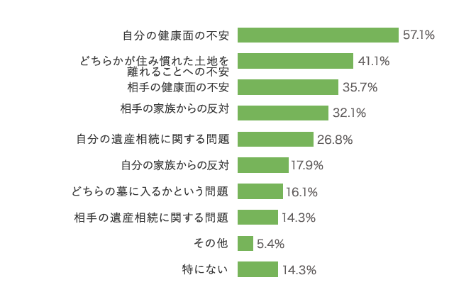 グラフ3