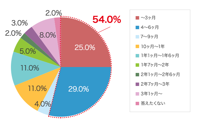 グラフ4