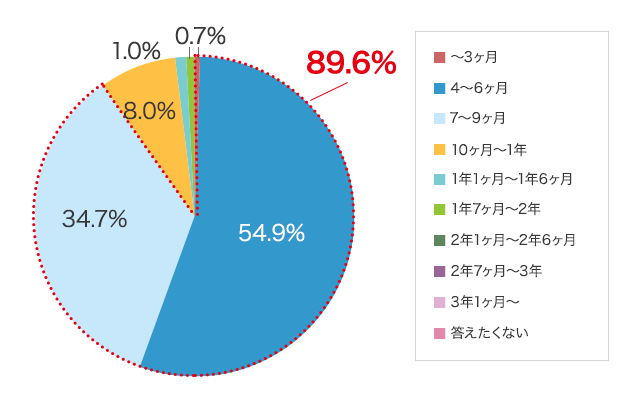 グラフ6