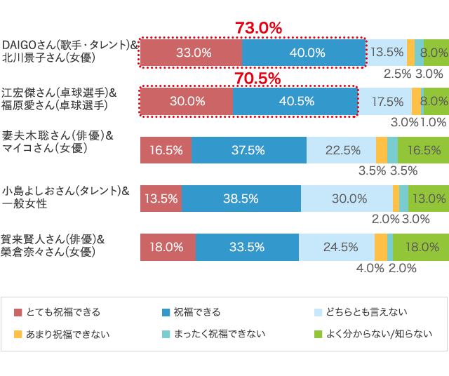 グラフ1