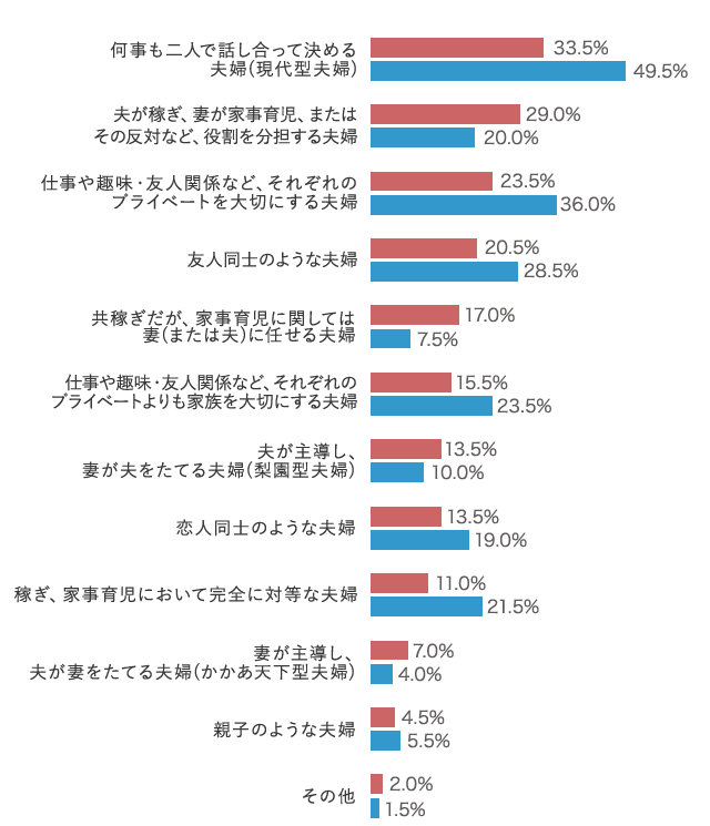 グラフ3