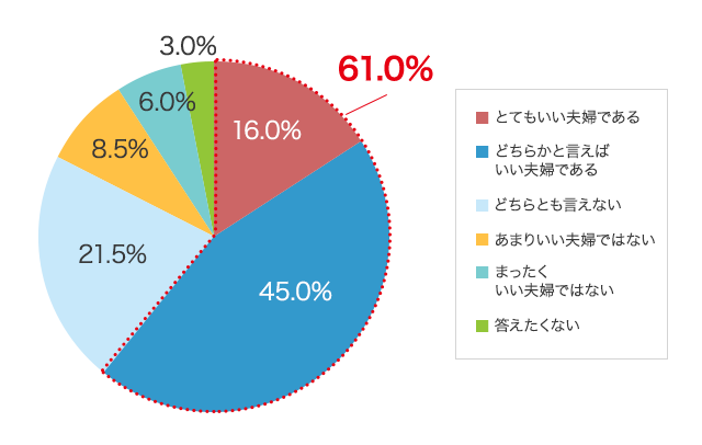 グラフ4