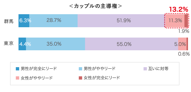 グラフ3