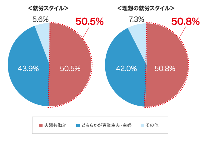 グラフ1