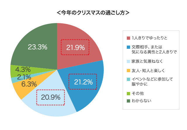 グラフ1