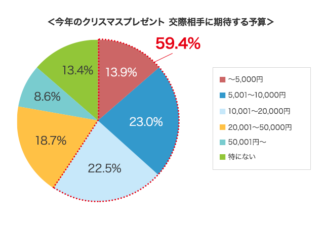 グラフ5