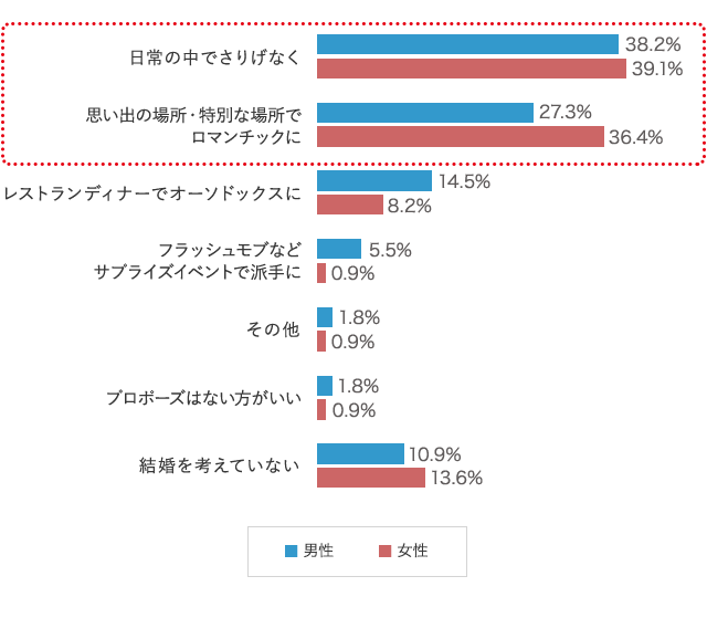 グラフ1