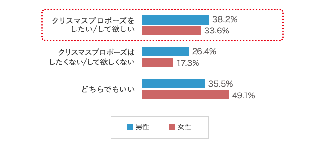 グラフ2