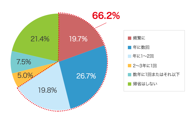 グラフ1